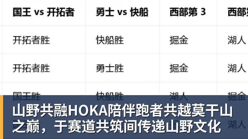 球盟会体育山野共融HOKA陪伴跑者共越莫干山之巅，于赛道共筑间传递山野文化