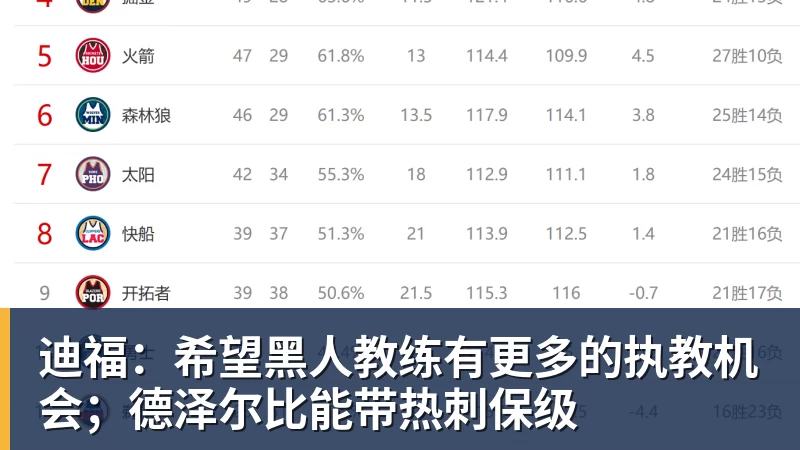 迪福:希望黑人教练有更多的执教机会;德泽尔比能带热刺保级 迪福:希望黑人教练有更多的执教机会;德泽尔比能带热刺保级