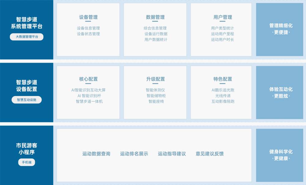 球盟会体育 解决方案 球盟会体育球盟会体育，基于物联网、人脸识别、大数据分析 等技术，